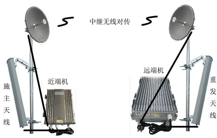 西区街道智能无线拉远移频中继直放站近端机远端机